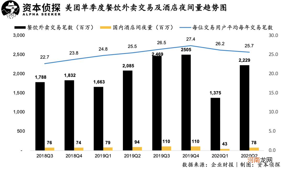 美团抓住“疫情”了吗？