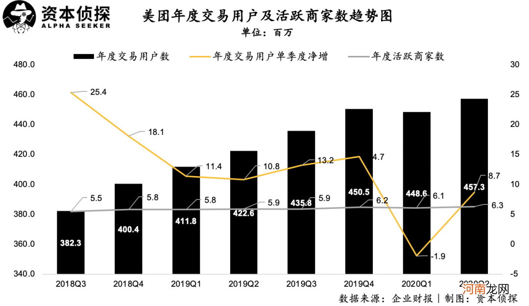 美团抓住“疫情”了吗？