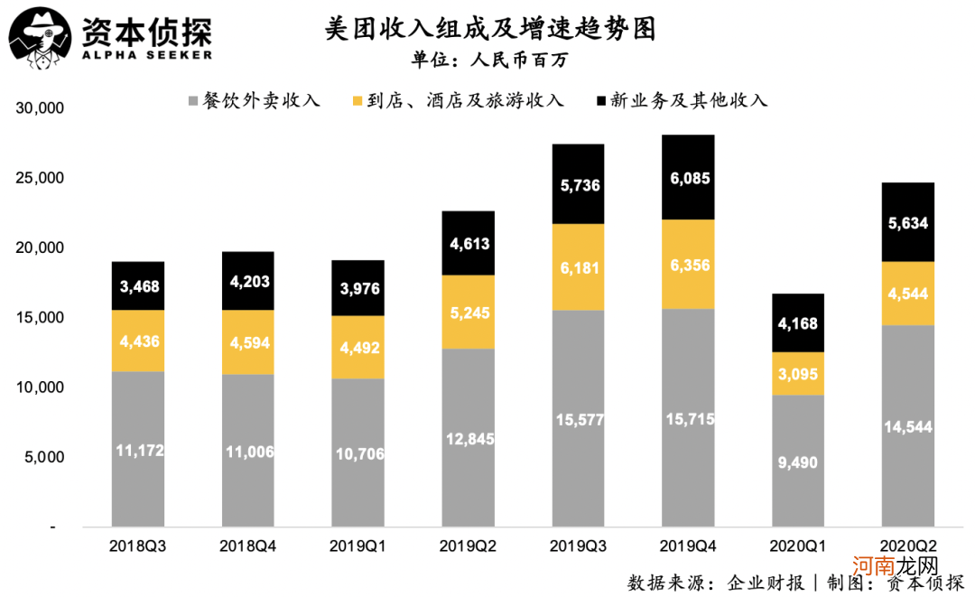 美团抓住“疫情”了吗？