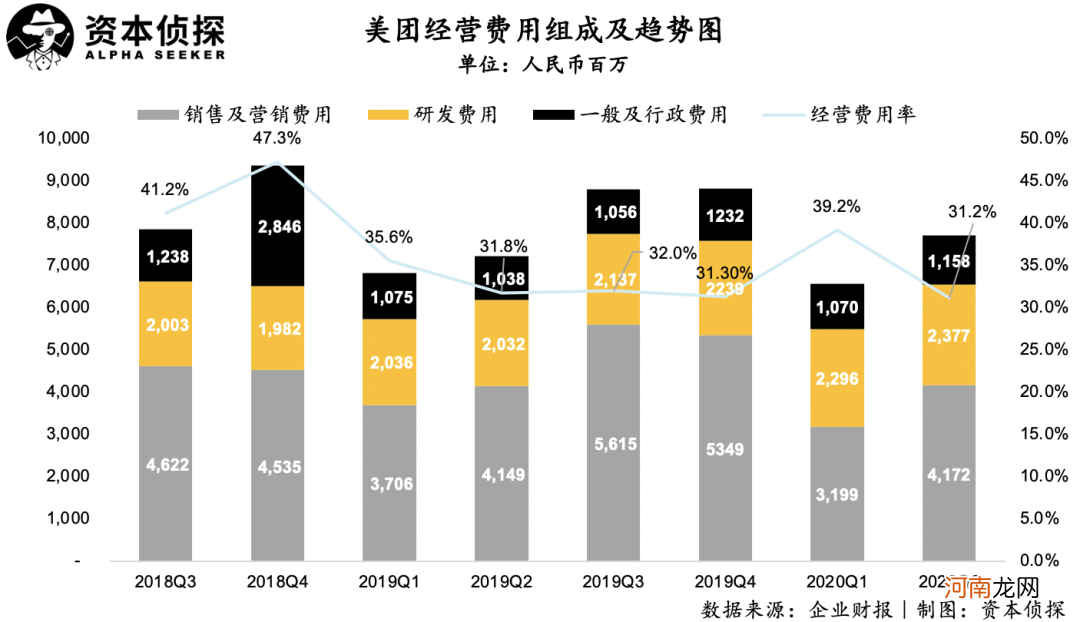 美团抓住“疫情”了吗？