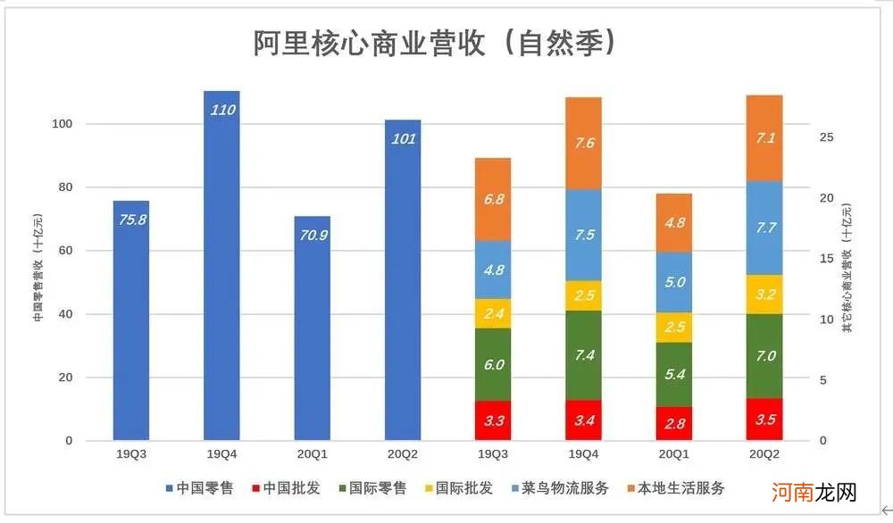 阿里的韧性