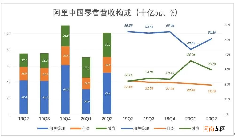 阿里的韧性