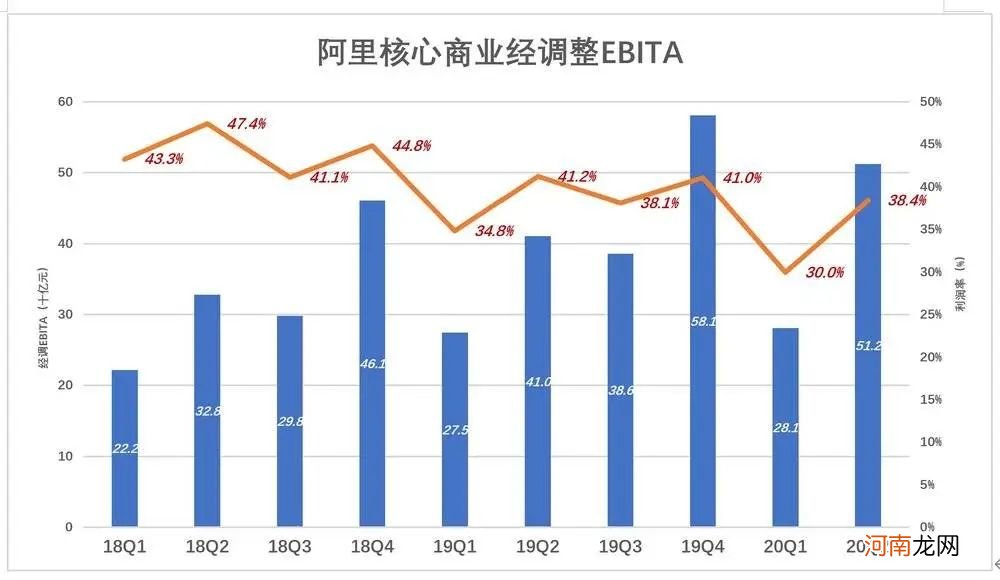 阿里的韧性