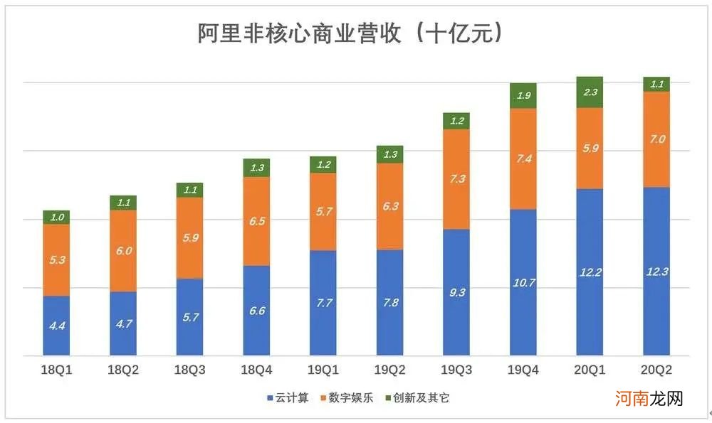 阿里的韧性