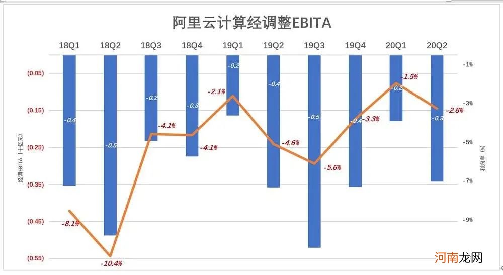 阿里的韧性