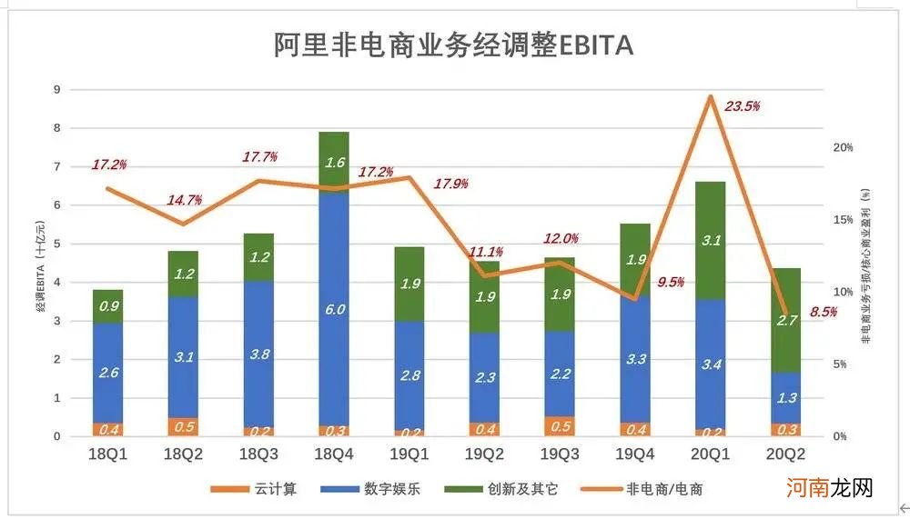 阿里的韧性