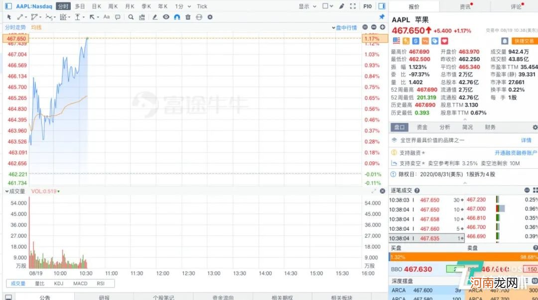 投资界24h | 疯狂特斯拉：市值一夜飙升1600亿；《八佰》火了：两天票房超6亿，华谊市值大涨56亿；字节跳动收购数理思维教育产品你拍一