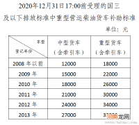 二胎补助需要什么材料