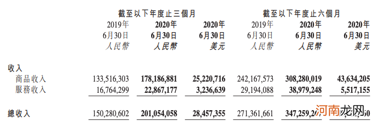 电商三巨头究竟谁更强？