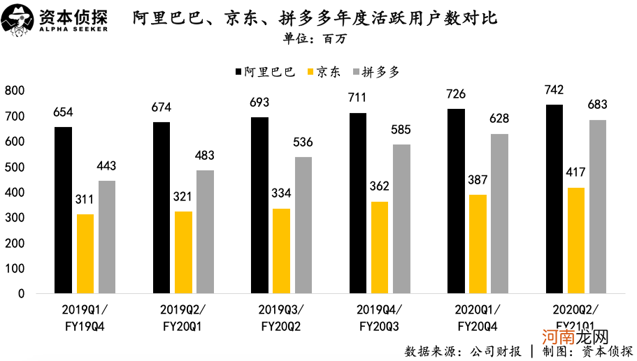 电商三巨头究竟谁更强？