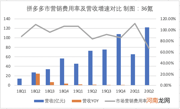 拼多多的喜与忧