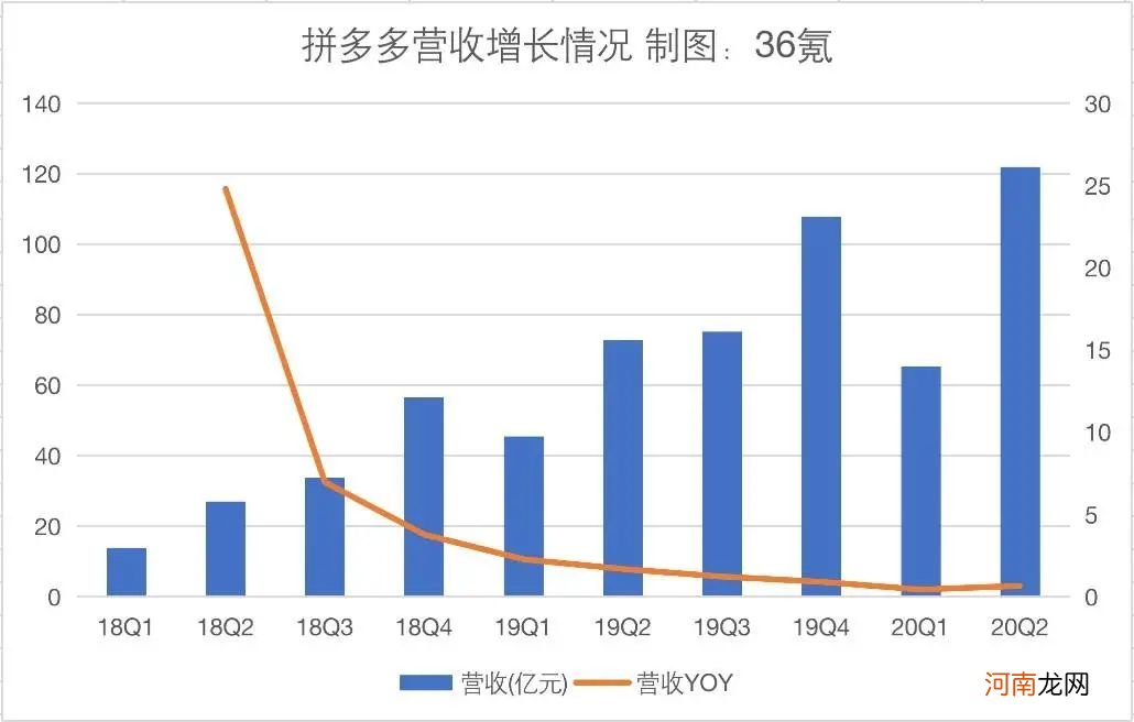 拼多多的喜与忧