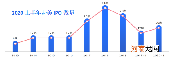 为什么中概股进退美国两头热？