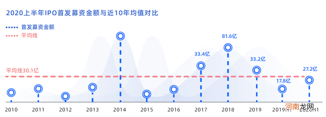 为什么中概股进退美国两头热？