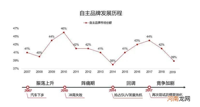 热搜救不了「国民神车」