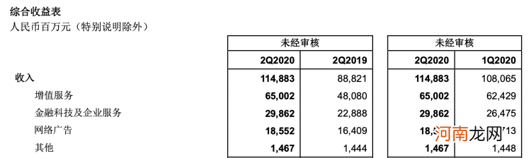 腾讯的耀眼财报背后：微信很忙，游戏真香之余有挑战