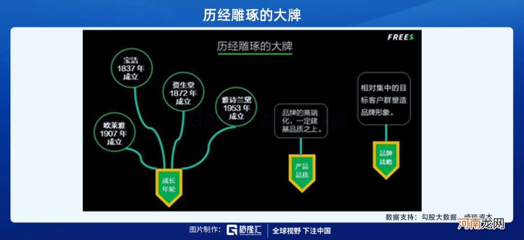 二  &#8220;美颜经济&#8221;之化妆品消费：国产还是外资？