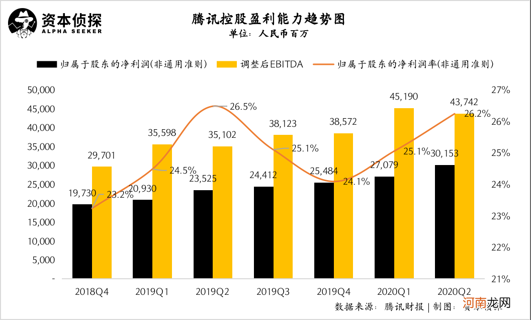 财报亮眼的背后，TO B正成为腾讯的新引擎