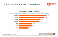 二次元社区战未眠：AcFun紧盯B站