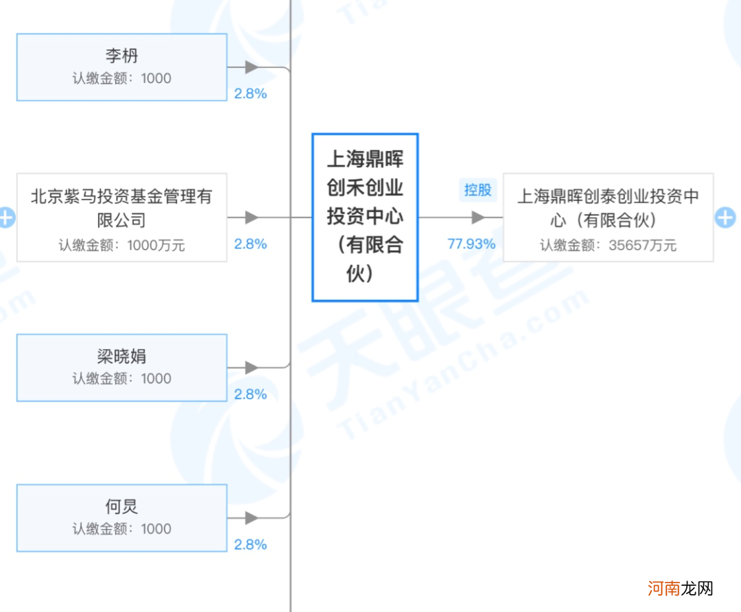 黄磊何炅第一次合体做LP