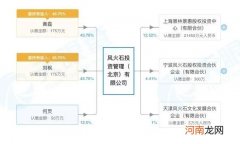 黄磊何炅第一次合体做LP