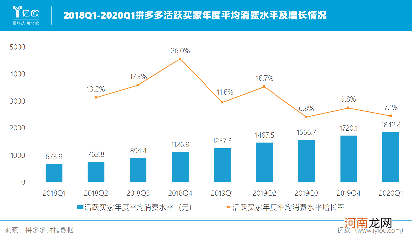 百亿“烧钱”补贴，拼多多亏了吗？