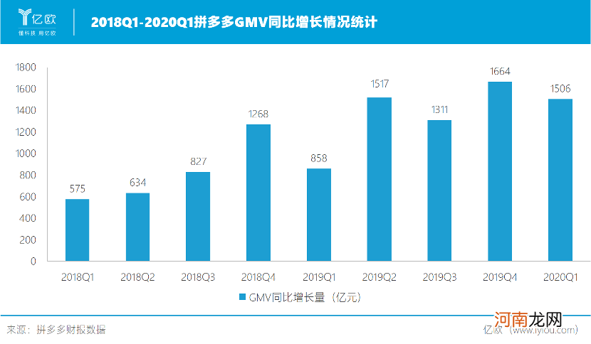 百亿“烧钱”补贴，拼多多亏了吗？