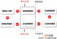 内循环“拍了拍”A股