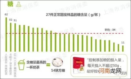 爆痘、衰老、痴呆，新一代年轻人正在被奶茶毁掉