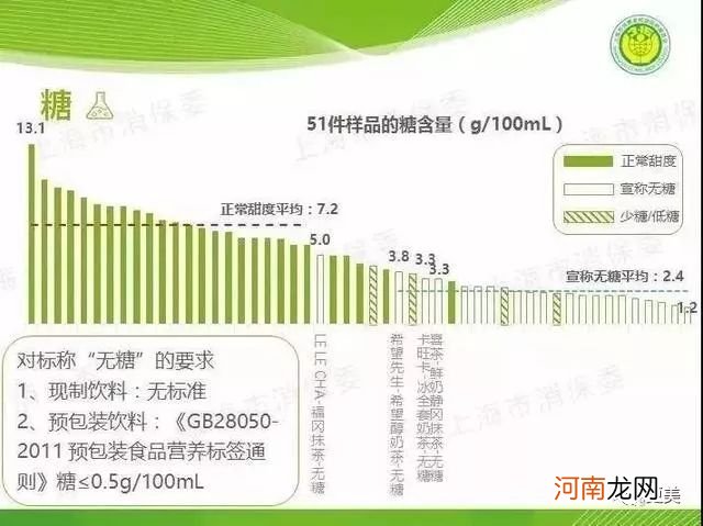 爆痘、衰老、痴呆，新一代年轻人正在被奶茶毁掉