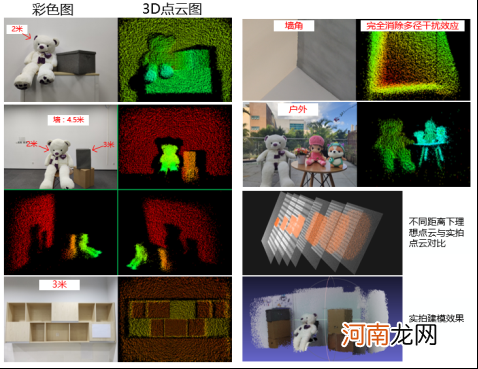 首发|安思疆科技获A+轮融资，发布国内首款可量产消费级3DLidar产品