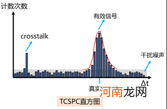 首发|安思疆科技获A+轮融资，发布国内首款可量产消费级3DLidar产品