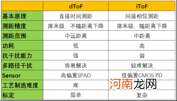 首发|安思疆科技获A+轮融资，发布国内首款可量产消费级3DLidar产品