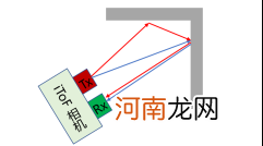 首发|安思疆科技获A+轮融资，发布国内首款可量产消费级3DLidar产品