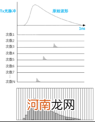 首发|安思疆科技获A+轮融资，发布国内首款可量产消费级3DLidar产品