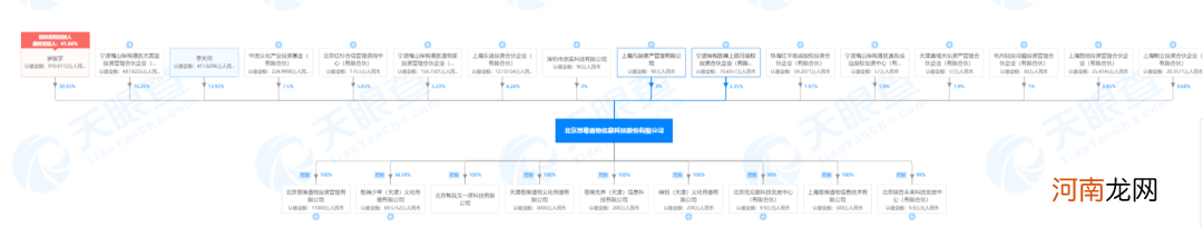 现在，罗振宇又盯上创业板：身家有望超30亿