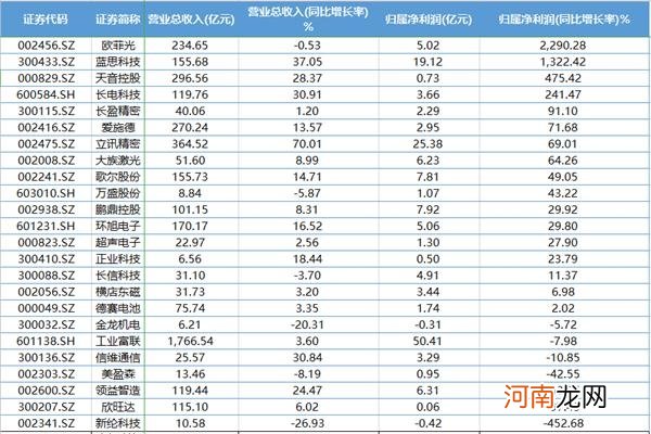 iPhone12又有新消息?机构喊话苹果市值将达3万亿 A股小伙伴也涨嗨了