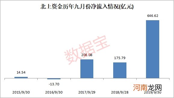 9月绩优金股名单曝光！多只龙头赫然在列 千亿巨头上涨空间超20%