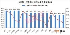 9月绩优金股名单曝光！多只龙头赫然在列 千亿巨头上涨空间超20%