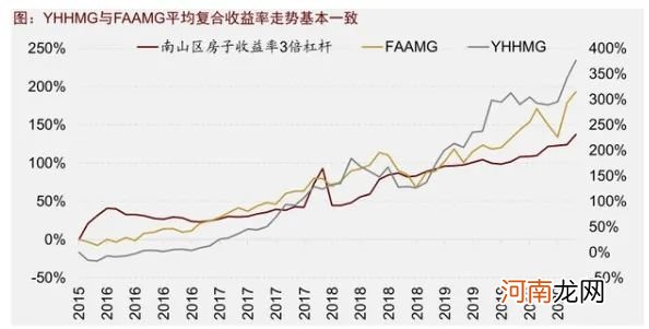 从180到1800 你还在等茅台“瓦解”吗？