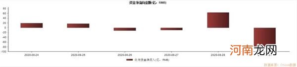 从180到1800 你还在等茅台“瓦解”吗？