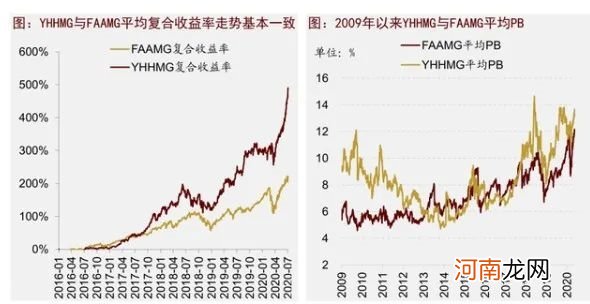 从180到1800 你还在等茅台“瓦解”吗？