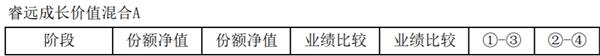 名单  明星基金经理半年报披露！影子重仓股曝光