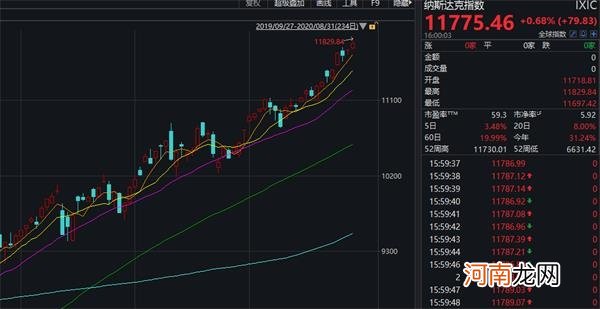 一夜暴富！特斯拉飙涨 马斯克跻身世界第三富 5个月身价涨了近900亿美元