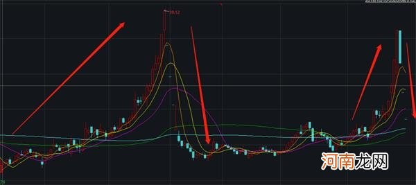 直播间老师荐股 散户接盘闪崩近30%！股吧炸锅：“杀猪盘”同套路割两次韭菜