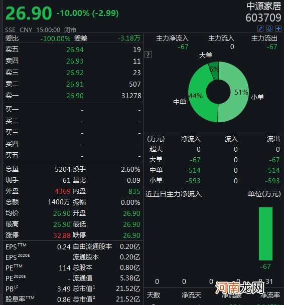 直播间老师荐股 散户接盘闪崩近30%！股吧炸锅：“杀猪盘”同套路割两次韭菜