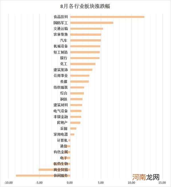 9月金股名单来了！“金九”行情开启？券商看好科技+消费两大主线