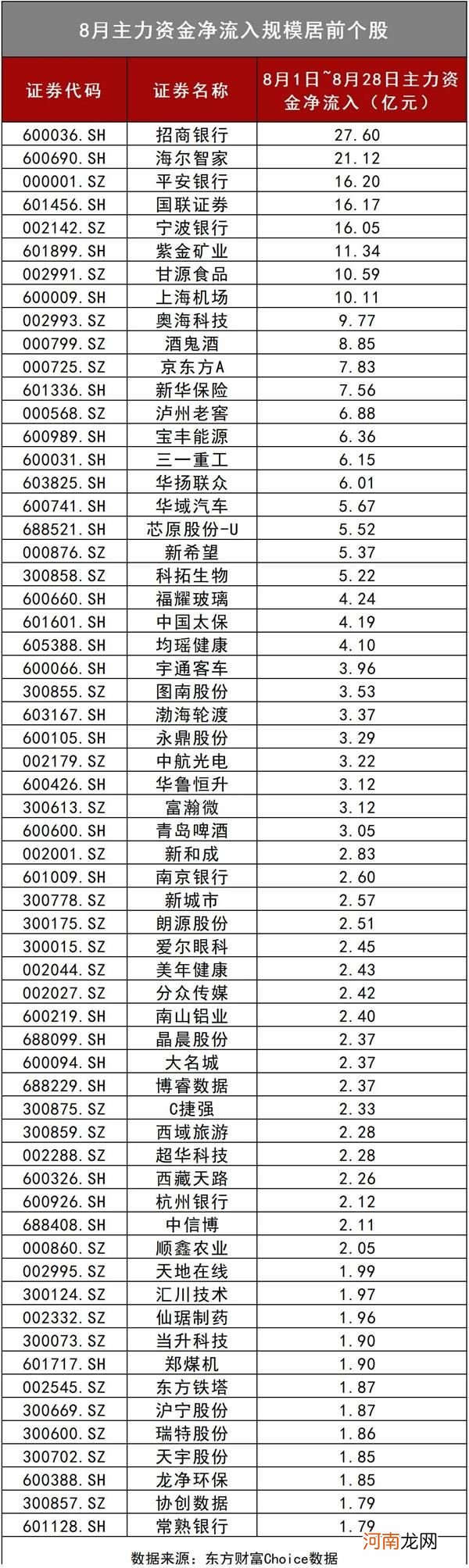 A股“金九银十”？邓晓峰、傅鹏博等罕见“组团”调研 这一数据透露重大玄机！