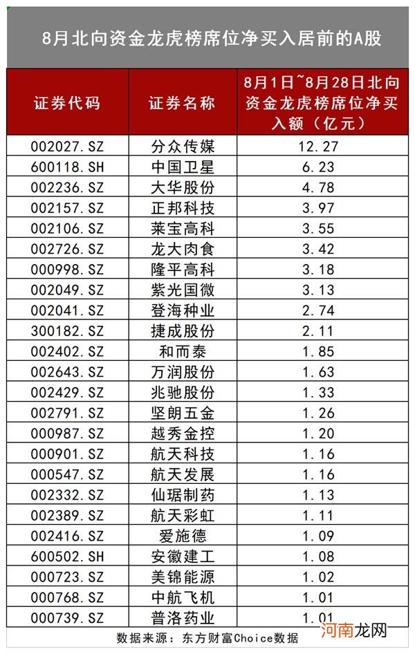 A股“金九银十”？邓晓峰、傅鹏博等罕见“组团”调研 这一数据透露重大玄机！