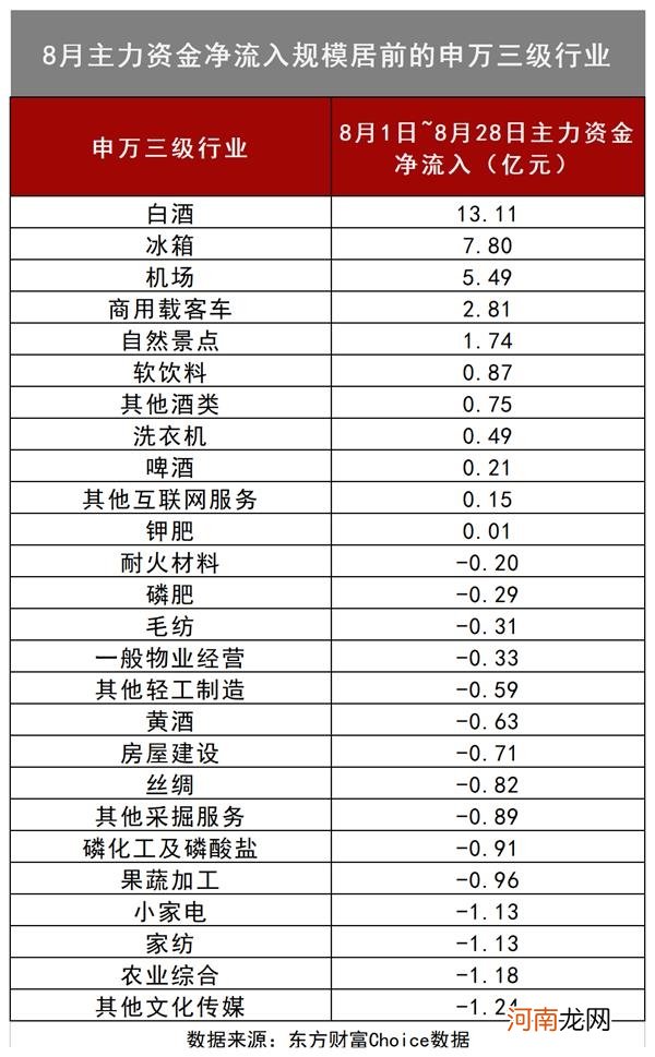 A股“金九银十”？邓晓峰、傅鹏博等罕见“组团”调研 这一数据透露重大玄机！